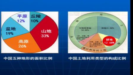 《第二节 土地资源》课堂教学视频-鲁教五四学制版初中地理七年级上册