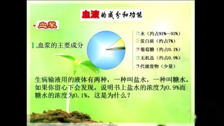 《第1节 血液》教学视频实录-北师大版初中生物七年级下册
