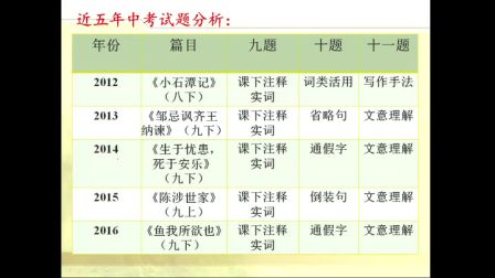 人教版初中语文九下《课内文言文复习》天津-刘微微